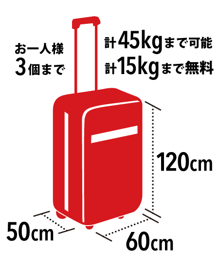 お荷物の寸法制限